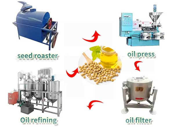 soybean oil production line